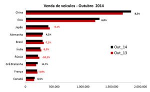 oficinanews_jato_vendas