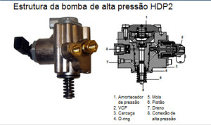 A bomba de alta pressão é fundamental para a injeção direta