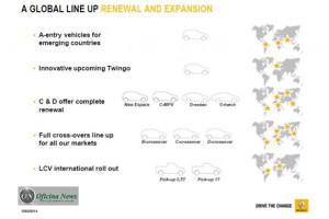 Plano Produto da Renault