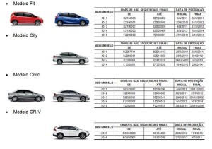 tabela chassis honda