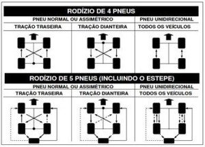 Bridgestone alerta para importância do rodízio nos pneus