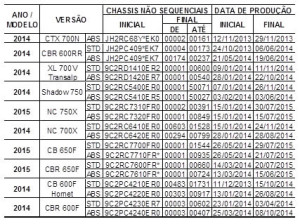 Honda faz recall de motocicletas para verificar relé de partida