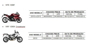 Honda convoca recall das motocicletas VFR 1200F e VFR 1200X Crosstourer